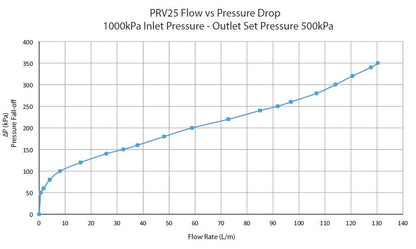 Tepid Water System for Emergency Shower and Eye Wash in SS Cabinet with lid