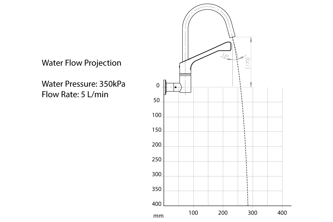 Leva Type 51 150mm Wall Mounted Mixing Set with SPC020 Swivel Spout
