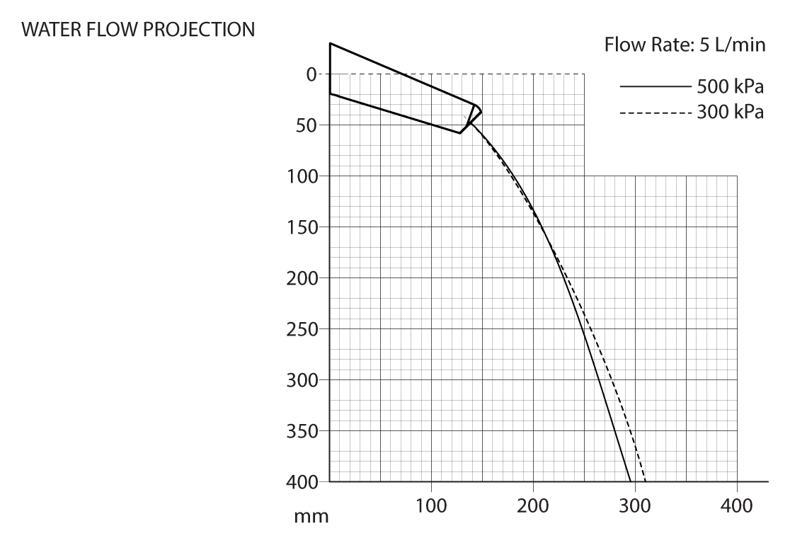 Restore Mental Health Wall Basin Outlet 150mm - Vandal Resistant