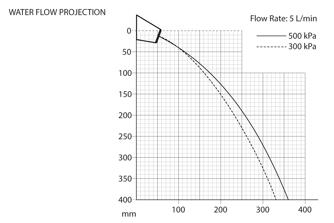 Restore Mental Health Wall Basin Outlet 60mm - Anti-Ligature
