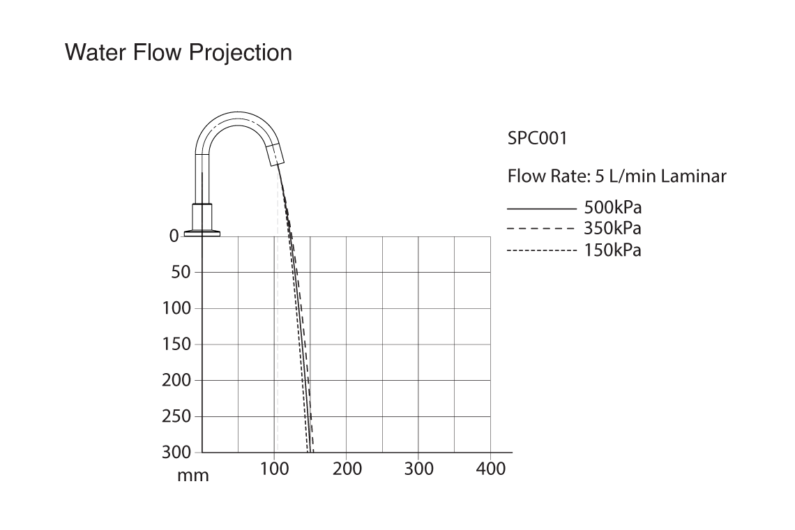 Wellbeing Leva 150mm Basin Set - Jumper Valve