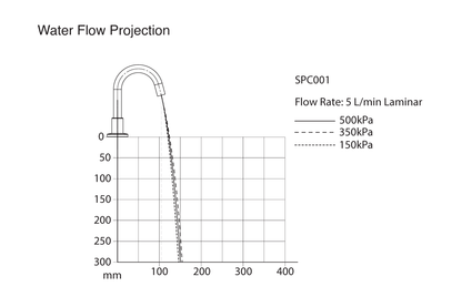 Wellbeing Leva 150mm Basin Set with Fixed Spout