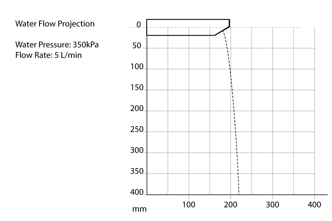 Wall Mounted Sensor Tap: Hands-Free - 205mm Spout