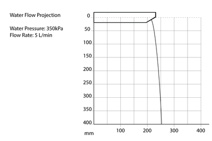 Leva Sequential In-Wall Basin Mixer with 230mm Spout