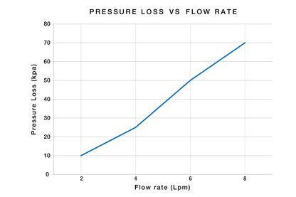 Aquablend SQX Lead Free Thermostatic Surgeon Mixer with 200mm Lever Handle 4/6lpm Laminar Flow