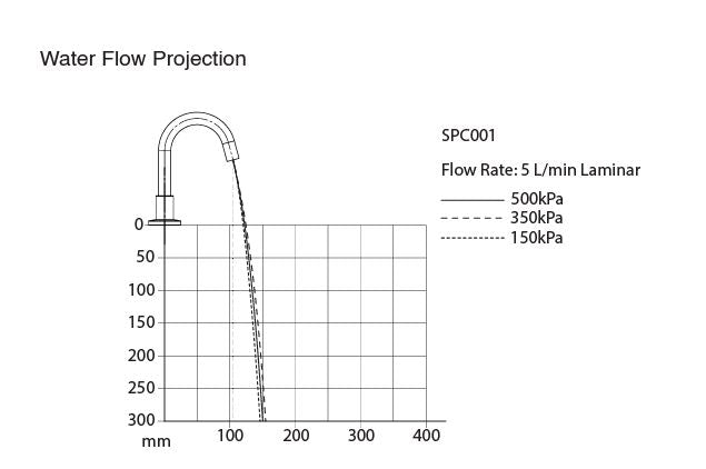Wellbeing Leva 150mm Basin Set with Fixed Spout