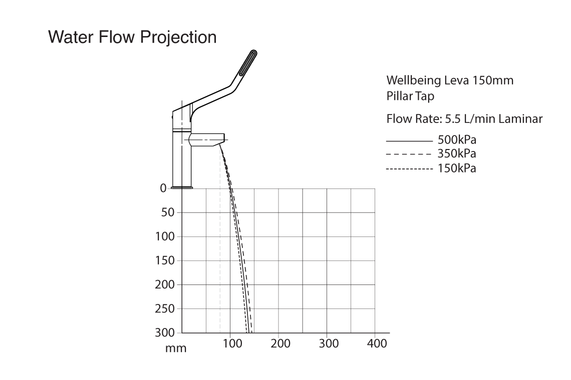 Wellbeing Leva 150mm Lever Pillar Tap - Jumper Valve 1/4 Turn