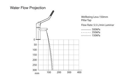 Wellbeing Leva 150mm Pillar Tap