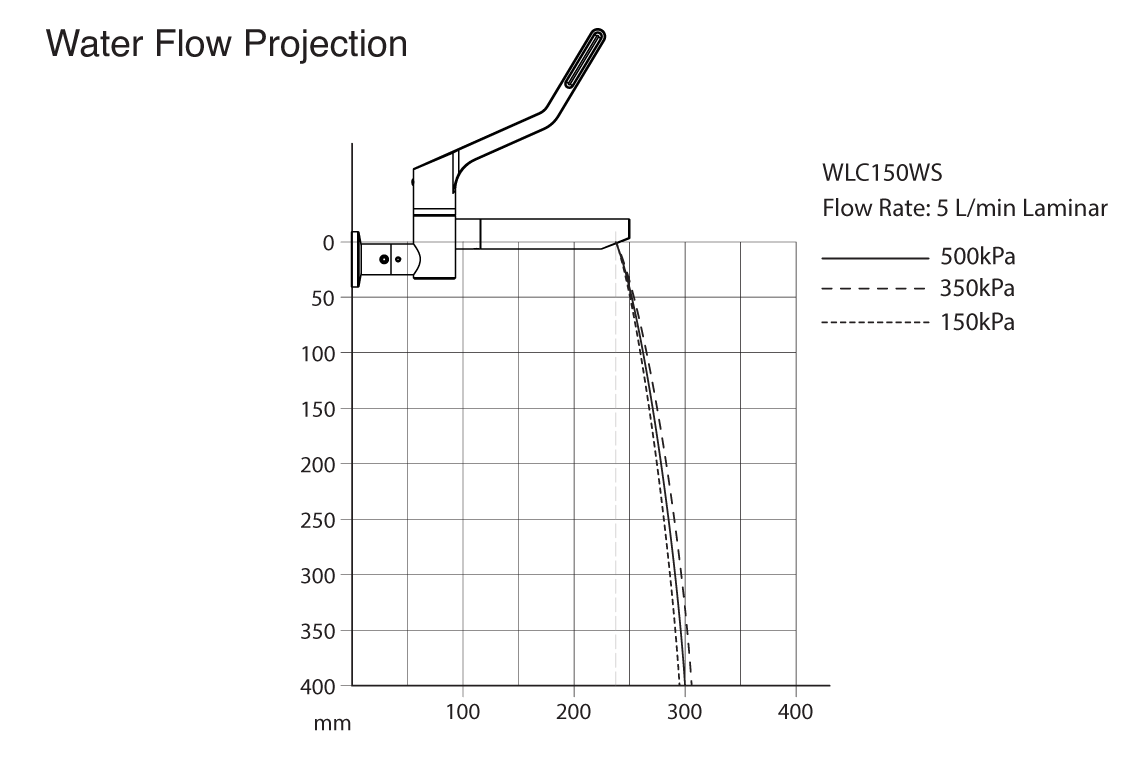 Wellbeing Leva 150mm Type 56 Wall Mounted Exposed Mixing Set with Straight Spout & Isolation Valves