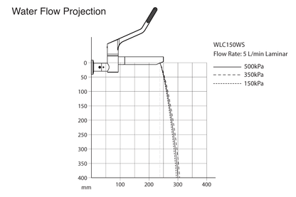 Wellbeing Leva 150mm Type 56 Wall Mounted Exposed Mixing Set with Straight Spout & Isolation Valves