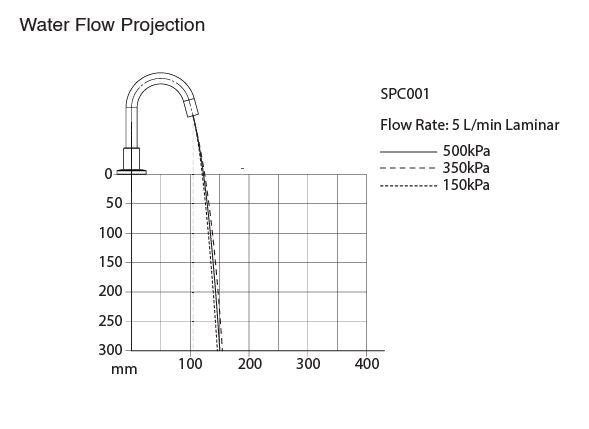 Wellbeing Leva 150mm Basin Set - Jumper Valve