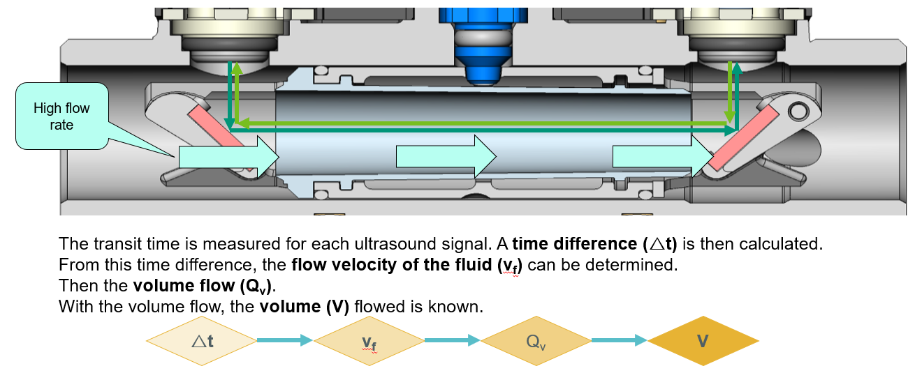 HYDRUS2 HOT DN40 RADIO/PULSE