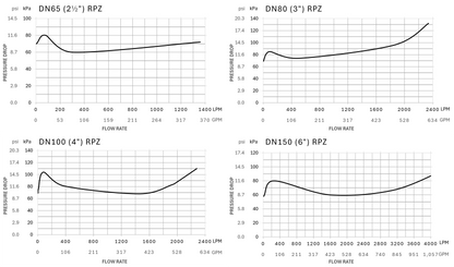 Stainless Steel Reduced Pressure Zone Device – LBS Kit