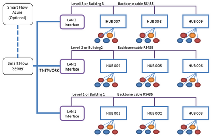 Smart Flow Kit Per Tmv