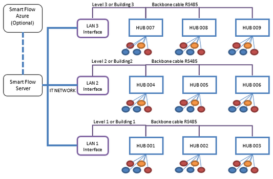 Smart Flow Kit Per Tmv