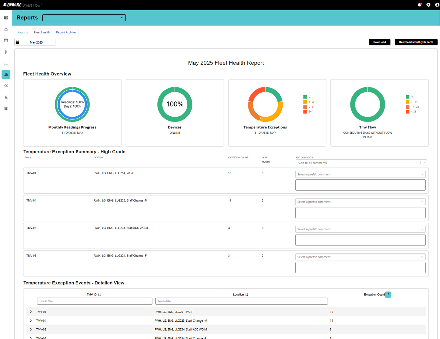 Smart Flow Kit Per Tmv