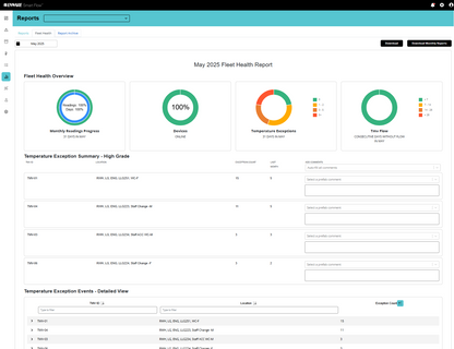Smart Flow Kit Per Tmv