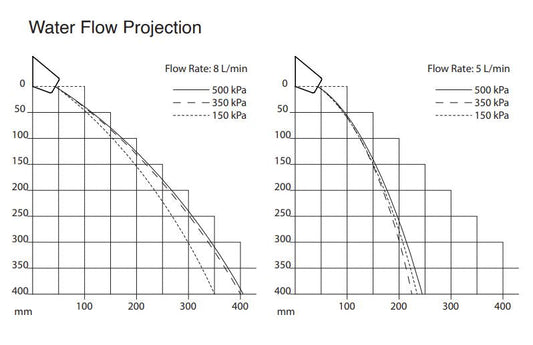 Aquablend: eSQX - Front of Wall Component - On Demand Sensor - Custodian Basin Outlet - 12V Mains - 8Lpm