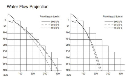 Aquablend: eSQX - Front of Wall Component - On Demand Sensor - Custodian Basin Outlet - 12V Mains - 8Lpm